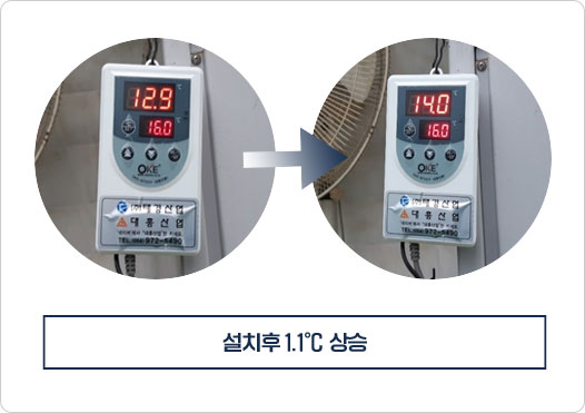 설치후 1.1도 상승